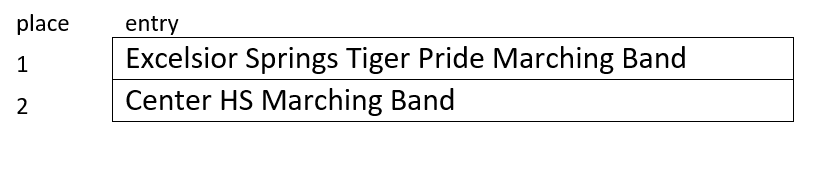 BAND WINNERS