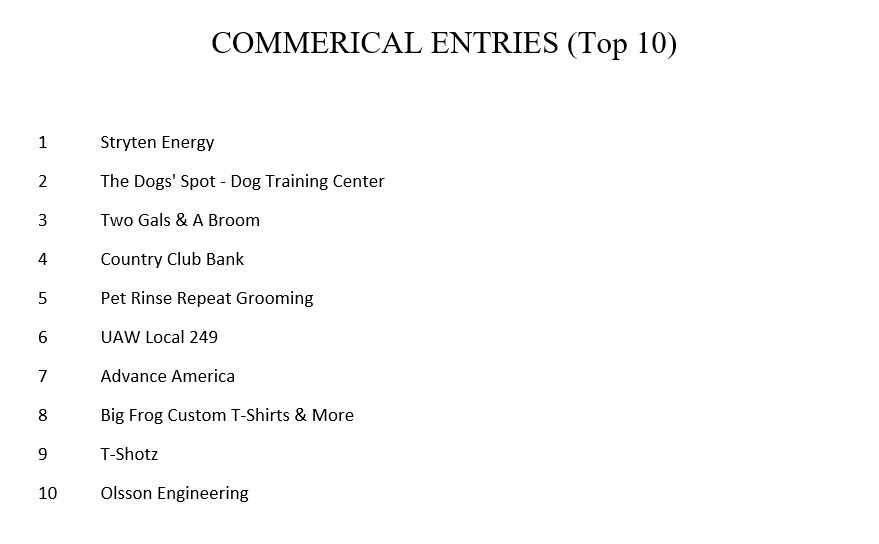 COMMERICAL ENTRIES (Top 10)-1
