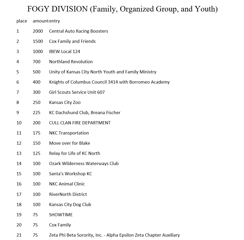 FOGY DIVISION (Family, Organized Group, and Youth)-1
