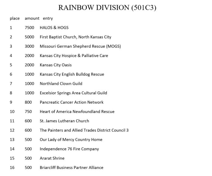 SNAKE SATURDAY 2023 WINNERS Snake Saturday Parade