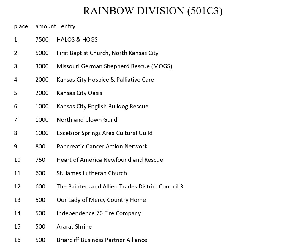 RAINBOW DIVISION (501C3)